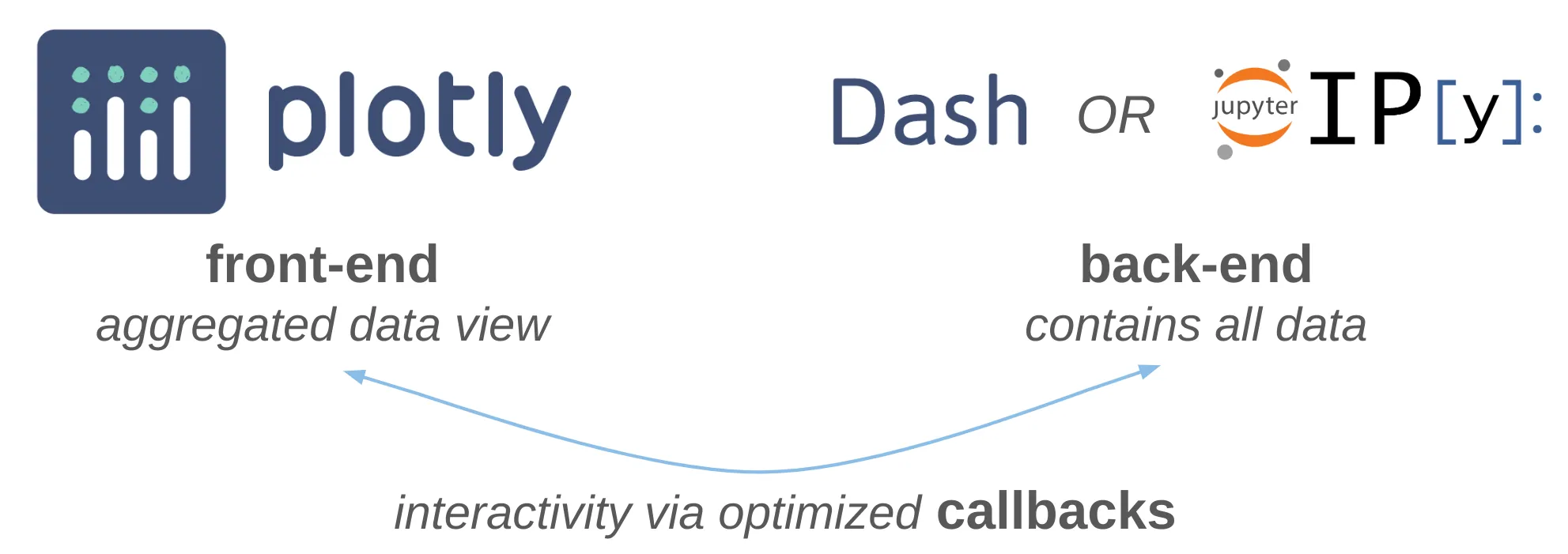 plotly-resampler overview