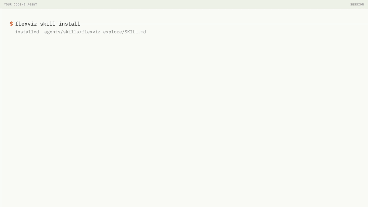 A coding agent builds a FlexViz dashboard over 84 million NYC taxi trips, hands over the URL, then reads the human's zoom and brush back as state and answers from the rows behind it